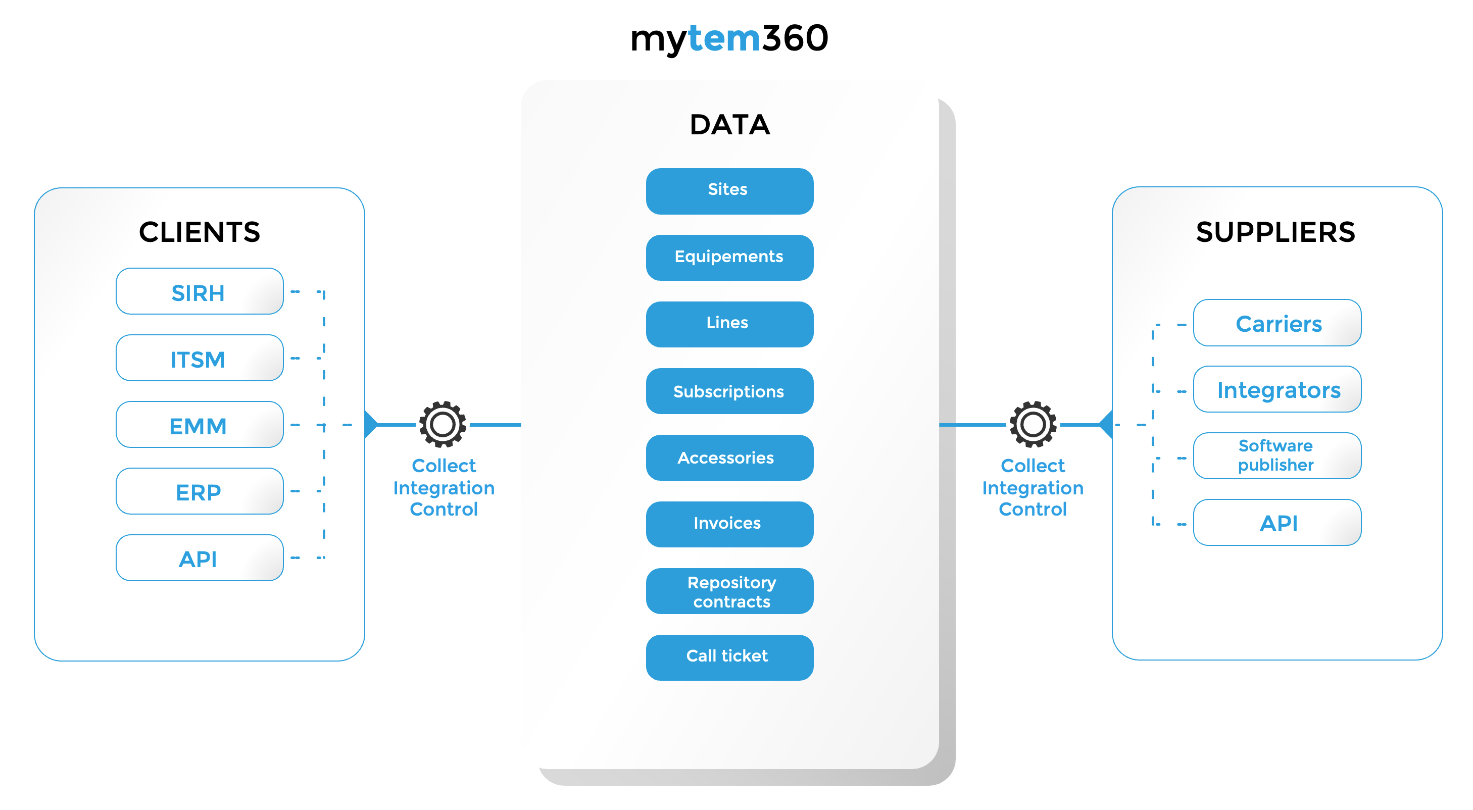Mytem API