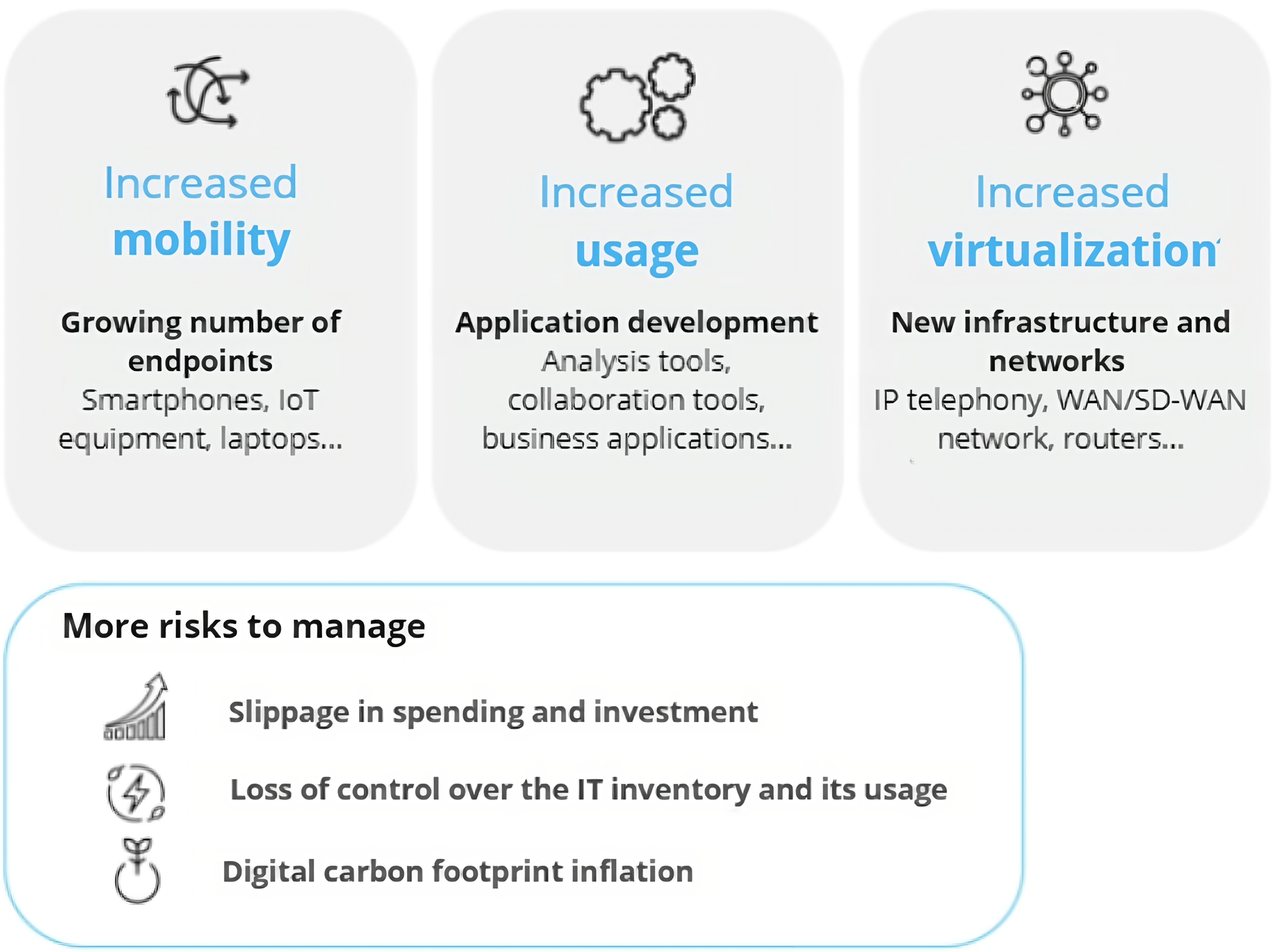 Technology Expense Management: Challenges of the digital workplace